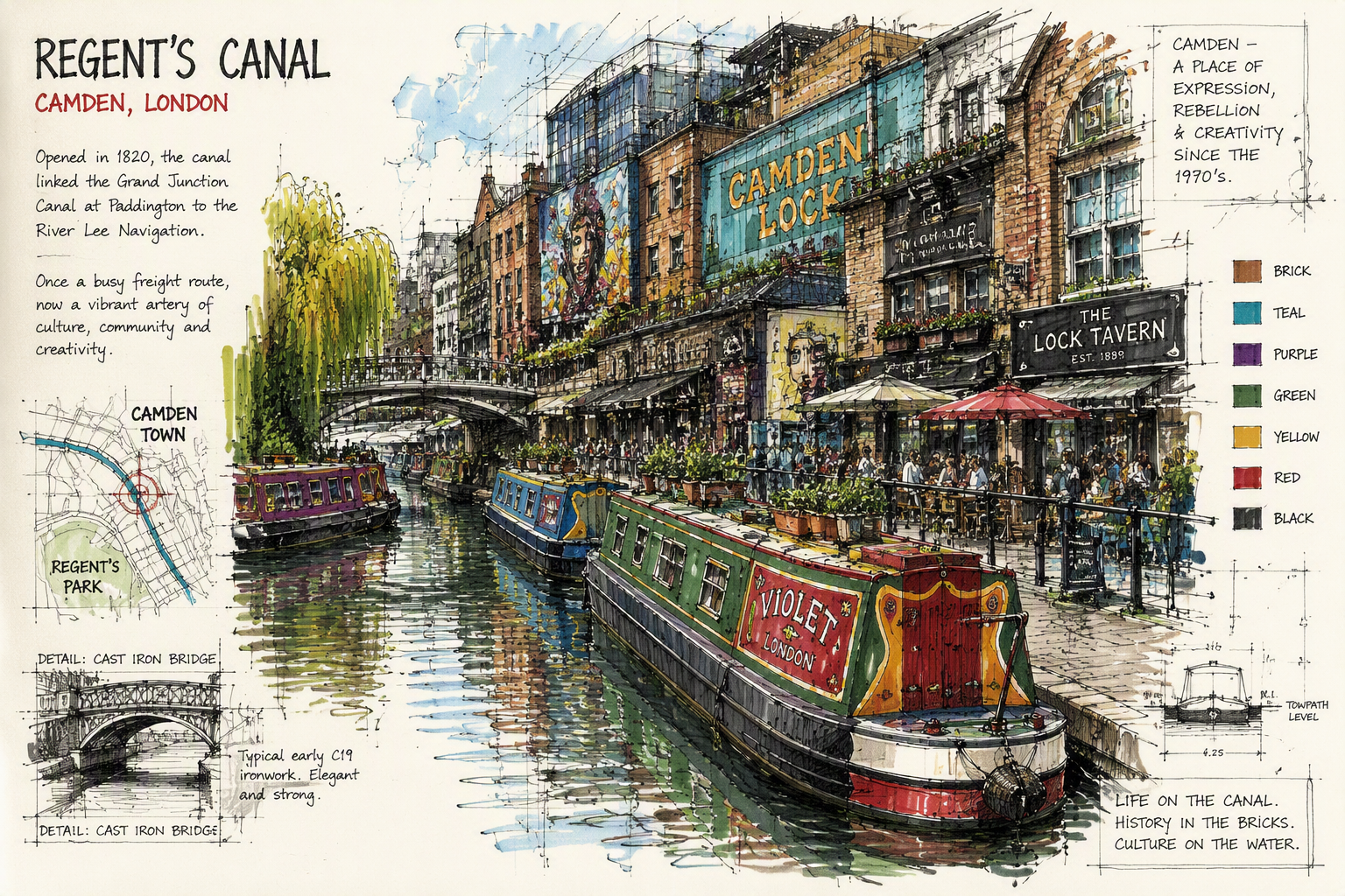 Värikkäitä kanavaveneitä Camdenin kanavan varrella